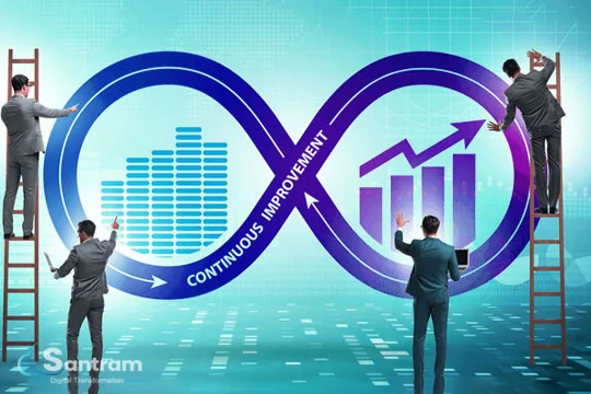 Process Transformation